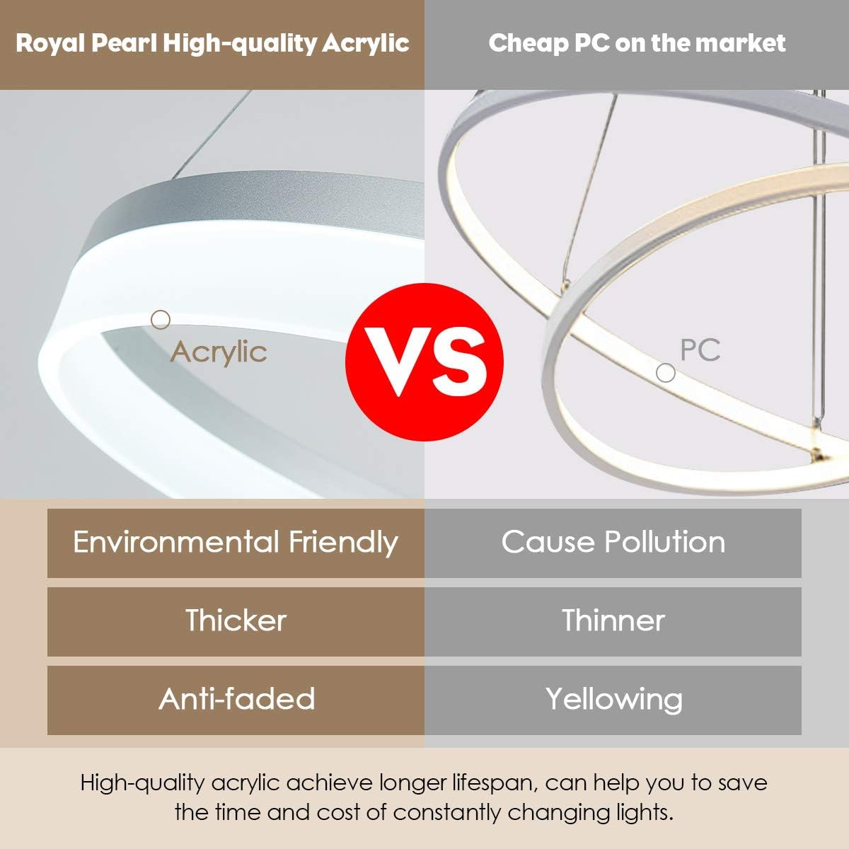 ROYAL PEARL LED Modern Chandelier 1-Ring Circular Pendant Light Flush Mount Pendant Lighting for Living Room Dining Room, 6000k, Silver - Image 2