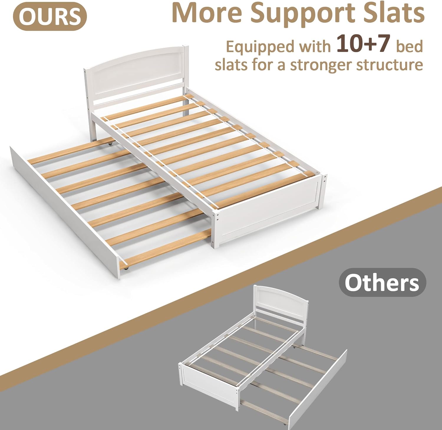 Xilingol Twin Daybed with Trundle, Wood Sofa Bed Frame for Kids Teens Guests Bedroom Living Room Furniture, Wood Platform Bed with Slats, No Box Spring Needed, White - Image 5